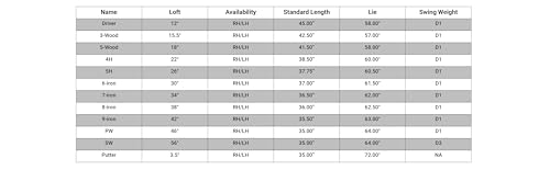 Callaway Golf Men's Strata Complete Set
