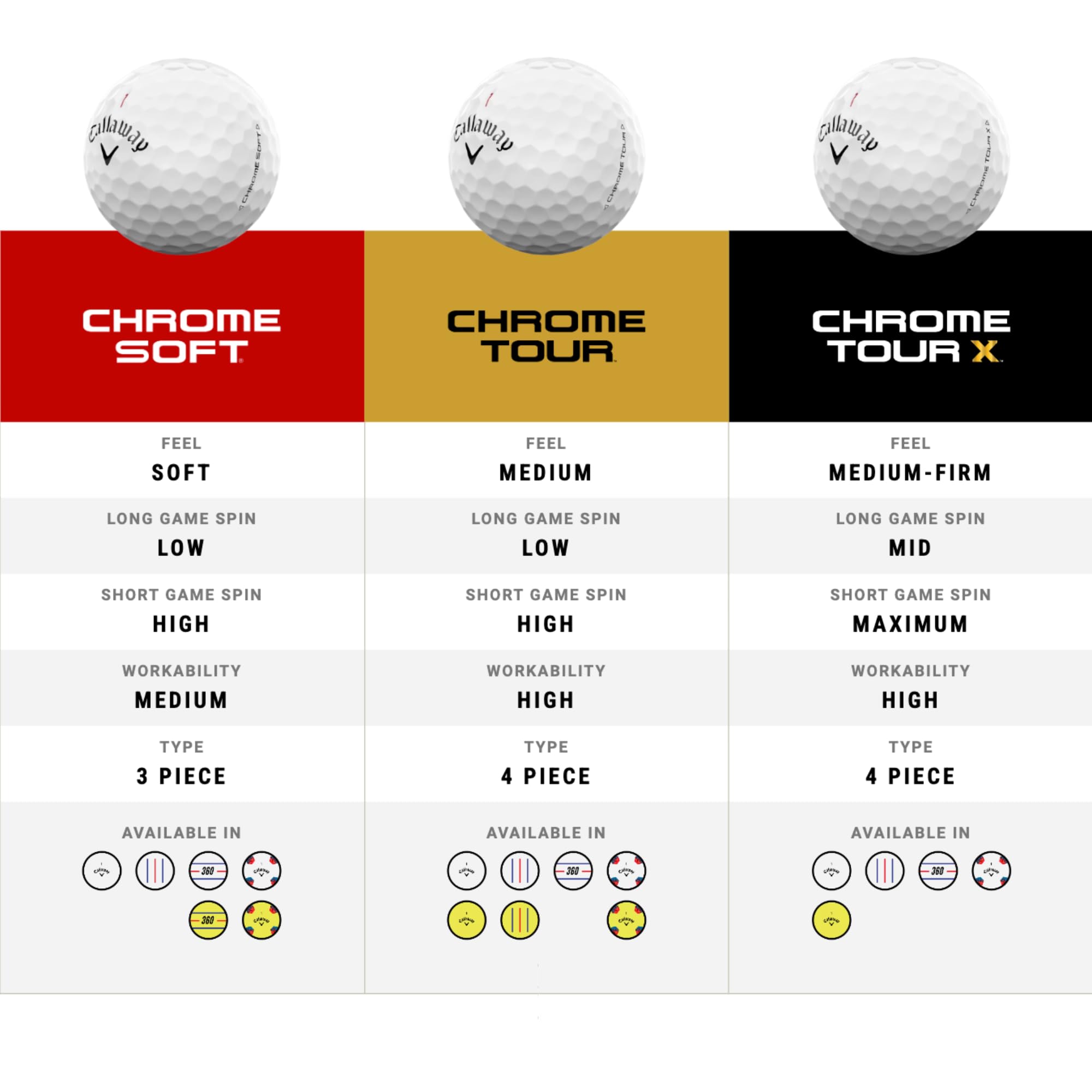 Callaway Golf Chrome Tour Golf Balls