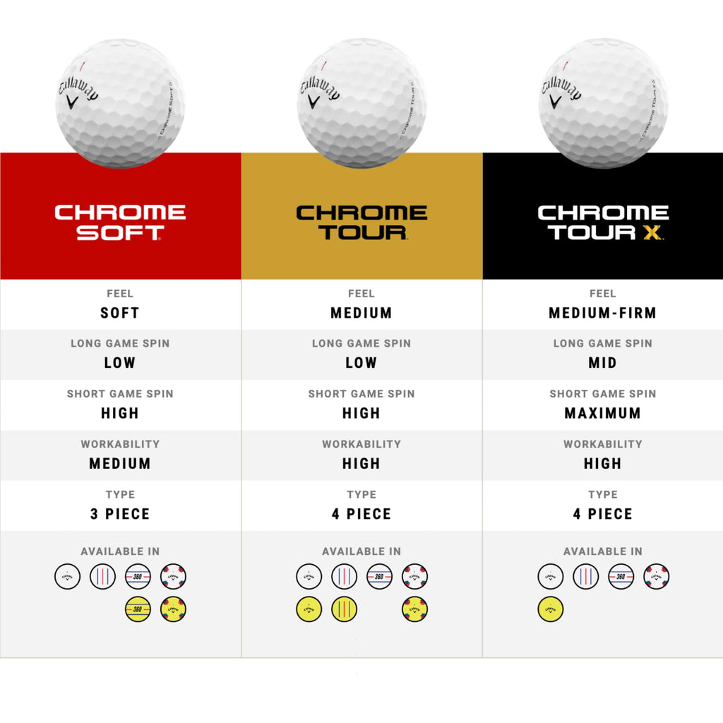 Callaway Golf Chrome Tour Golf Balls