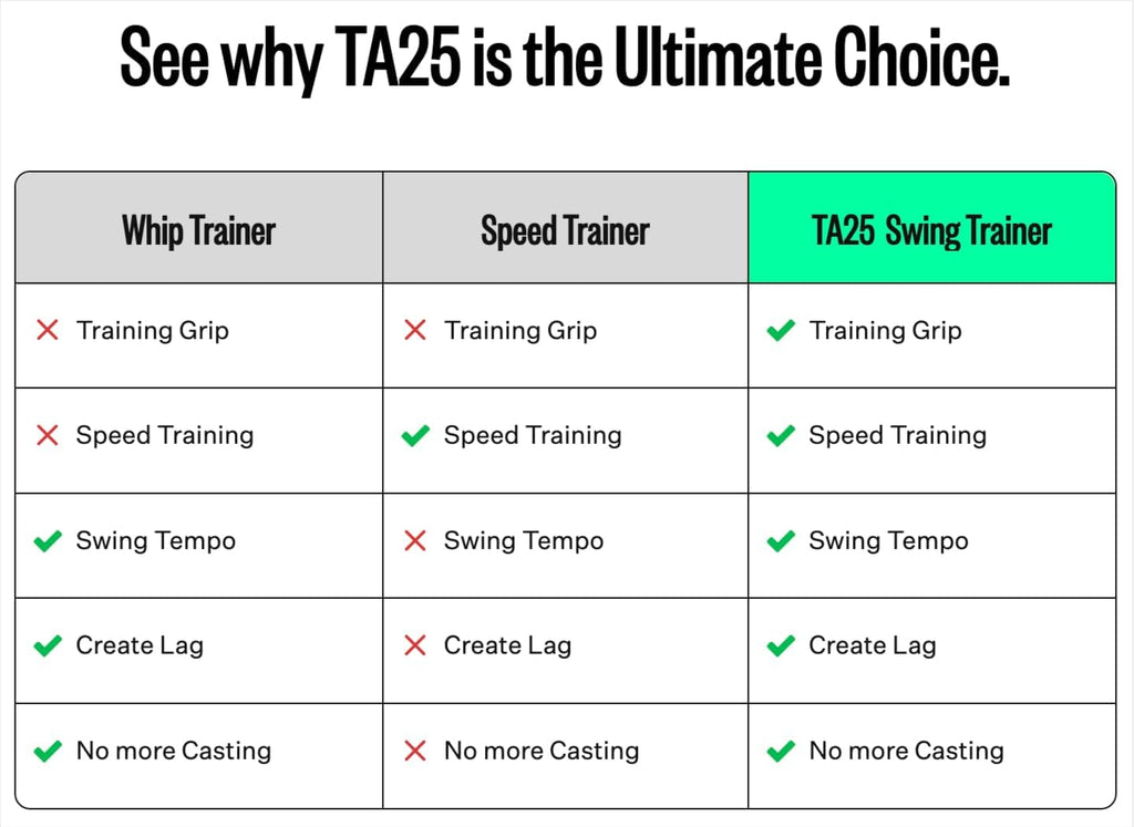 13UnderGolf Golf Swing Trainer Aid for Indoor Practice Speed Training, Improved Rhythm, Grip, Flexibility, Balance, Tempo and Strength