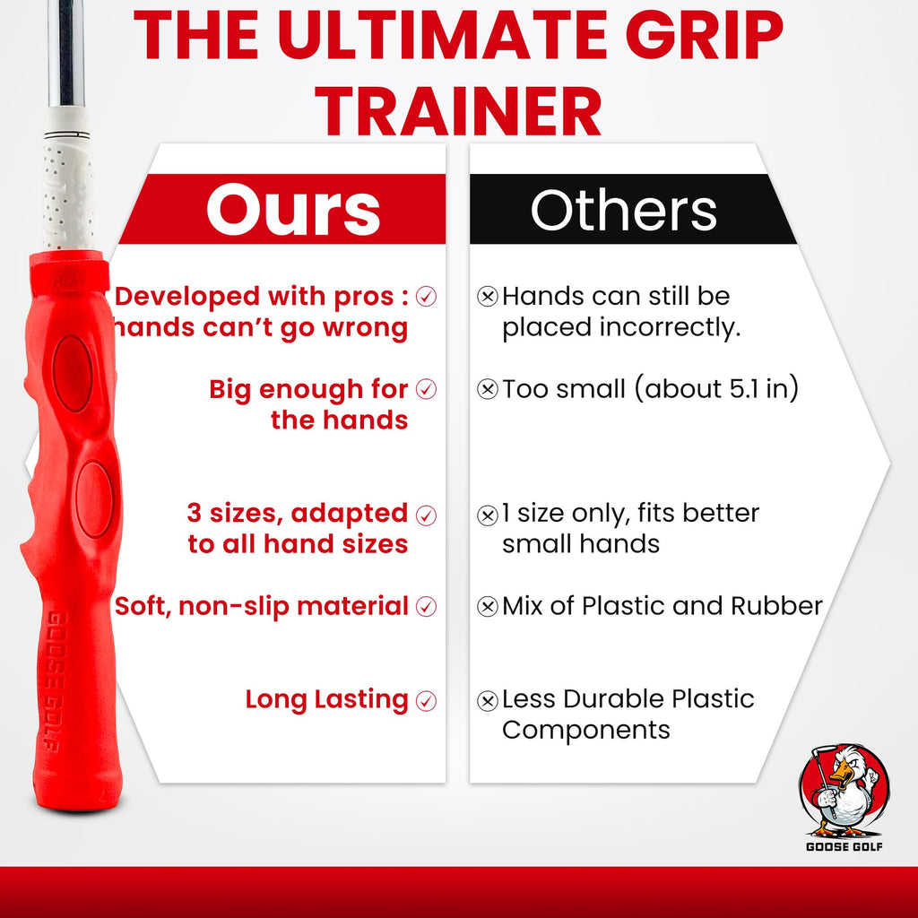 Golf Grip Trainer – Golf Training Aid for Correct Hand Positioning, Fits All Golf Clubs, Build Proper Grip Fundamentals for Consistent Practice